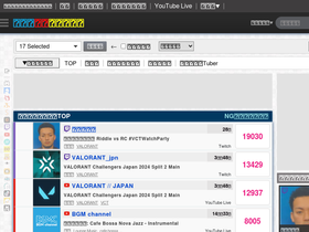 'ikioi-ranking.com' screenshot