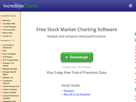 'incrediblecharts.com' screenshot