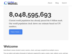 'indexmundi.com' screenshot