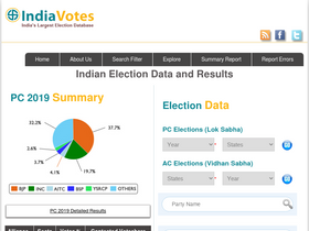 'indiavotes.com' screenshot