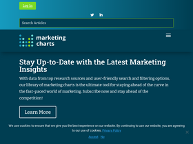 'marketingcharts.com' screenshot