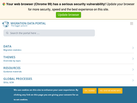 'migrationdataportal.org' screenshot