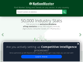 'nationmaster.com' screenshot