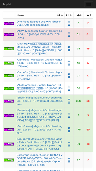 Dekoration ru tankskib nyaa.si Traffic Analytics & Market Share | Similarweb