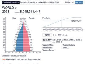 'populationpyramid.net' screenshot