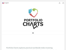 'portfoliocharts.com' screenshot