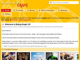 'ratingraph.com' screenshot