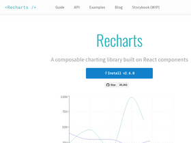 'recharts.org' screenshot