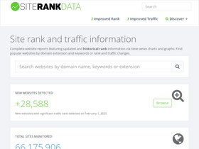 'siterankdata.com' screenshot