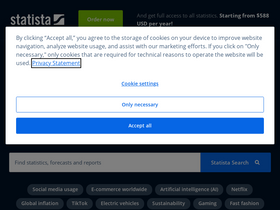 'statista.com' screenshot