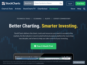 'stockcharts.com' screenshot