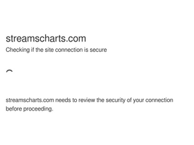 'streamscharts.com' screenshot