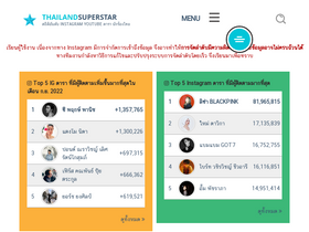 'thailandsuperstar.com' screenshot