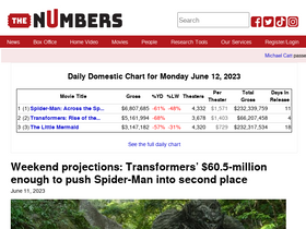 'the-numbers.com' screenshot