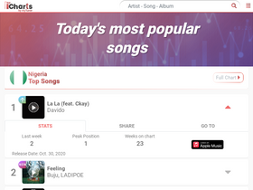 'top-charts.com' screenshot