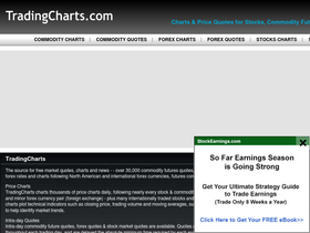 'tradingcharts.com' screenshot