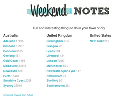 'weekendnotes.com' screenshot