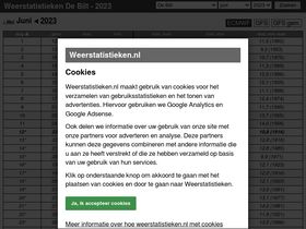 'weerstatistieken.nl' screenshot