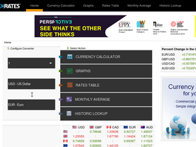 'x-rates.com' screenshot